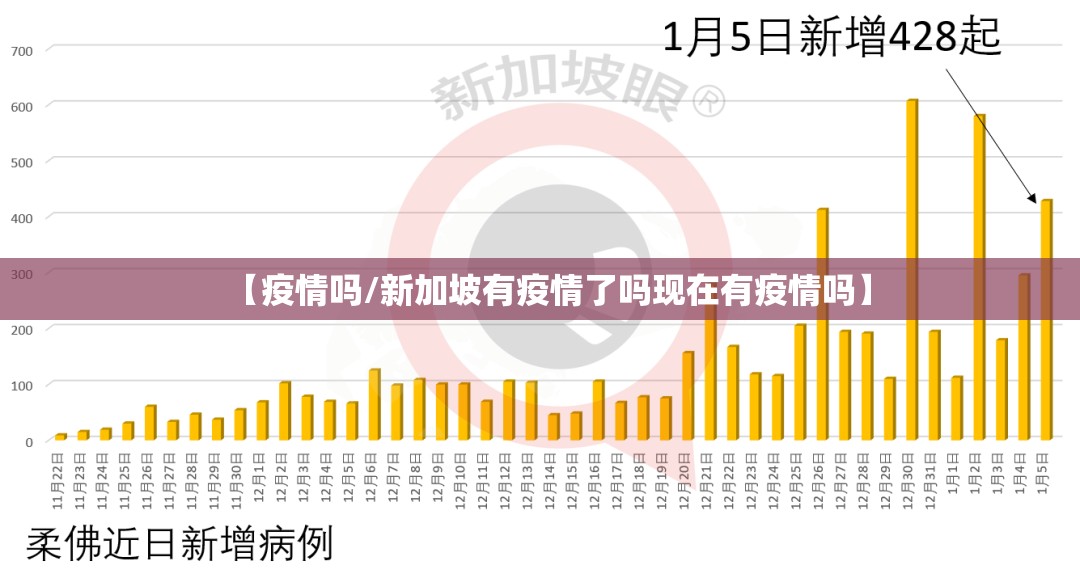 【疫情吗/新加坡有疫情了吗现在有疫情吗】