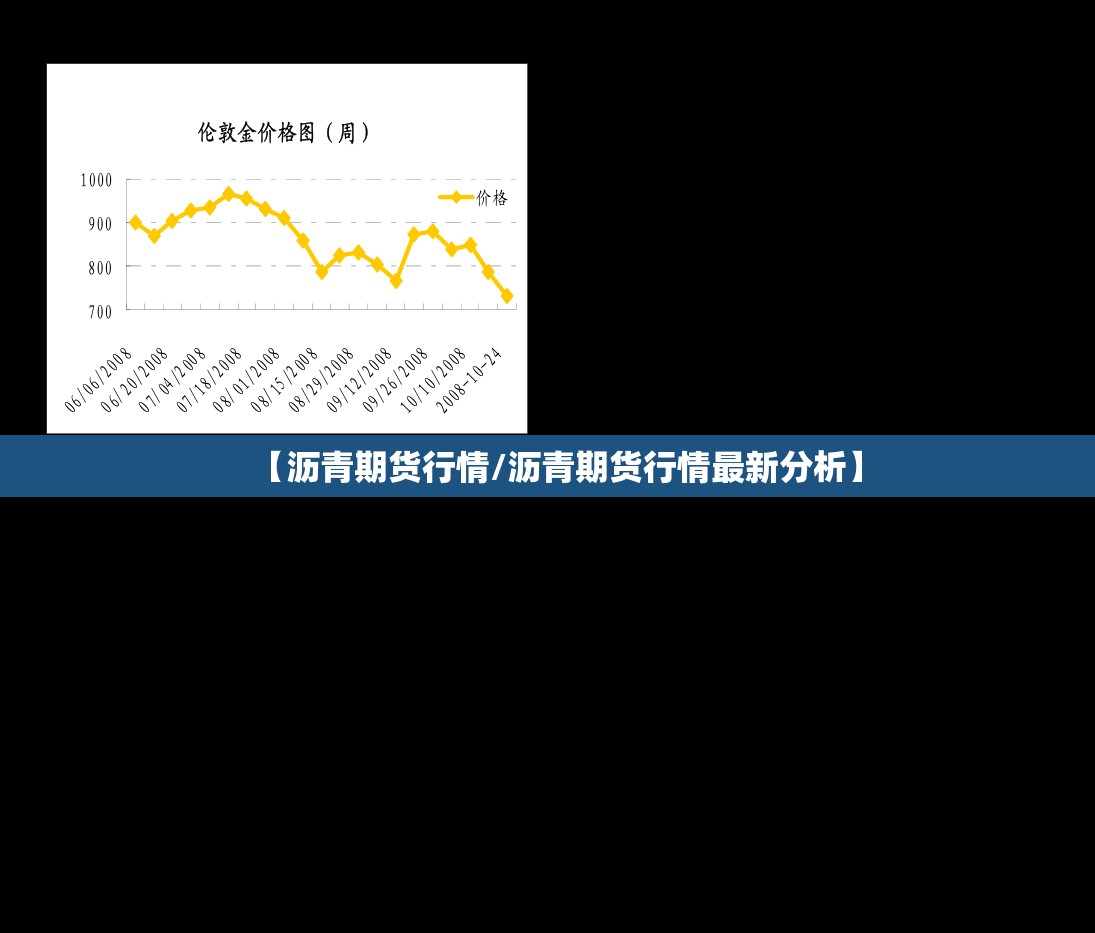 【沥青期货行情/沥青期货行情最新分析】 【沥青期货行情/沥青期货行情最新分析】