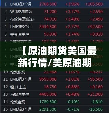 【原油期货美国最新行情/美原油期货走势行情】