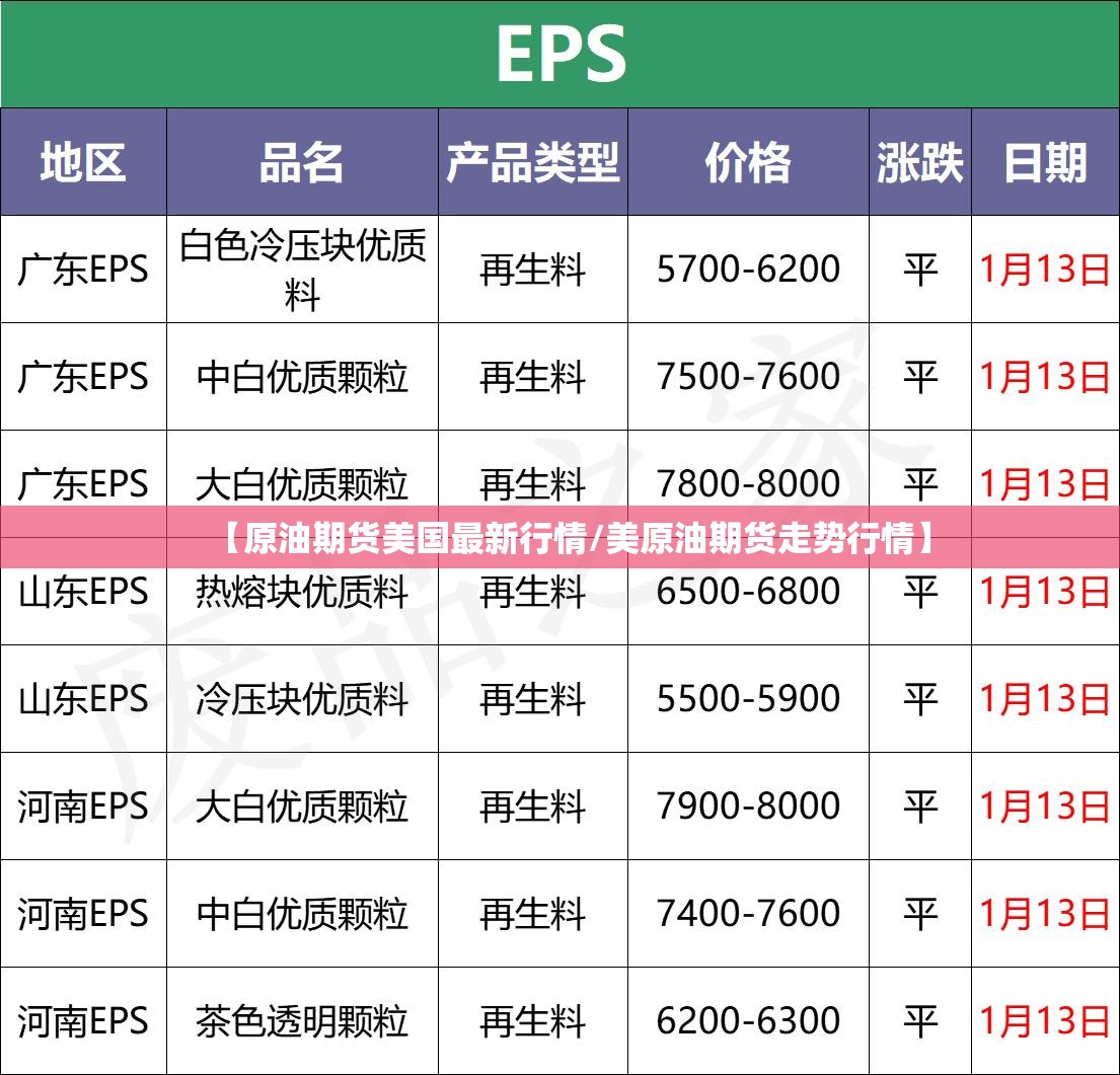 【原油期货美国最新行情/美原油期货走势行情】