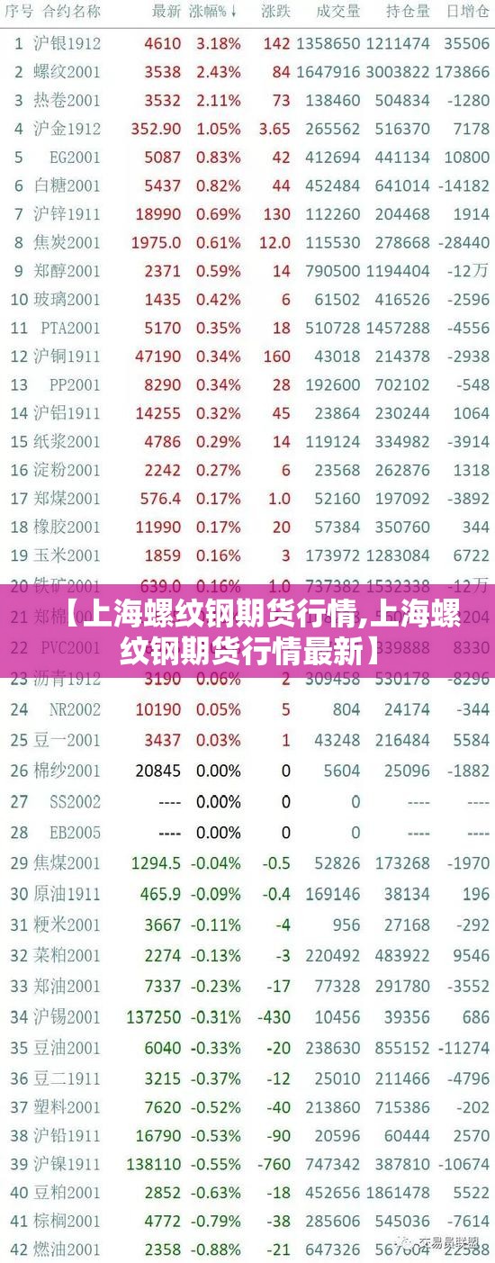【上海螺纹钢期货行情,上海螺纹钢期货行情最新】 【上海螺纹钢期货行情,上海螺纹钢期货行情最新】