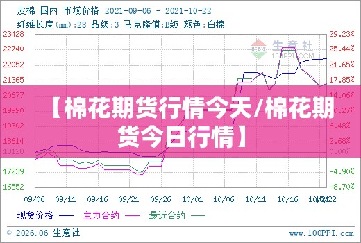【棉花期货行情今天/棉花期货今日行情】