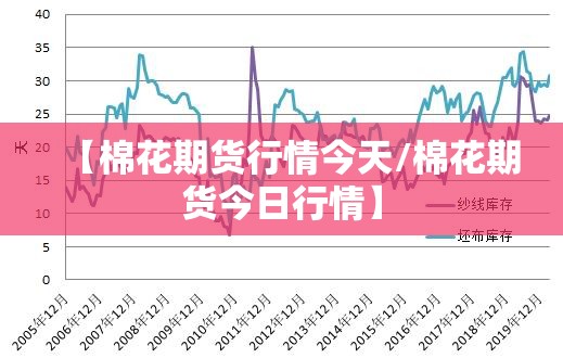 【棉花期货行情今天/棉花期货今日行情】
