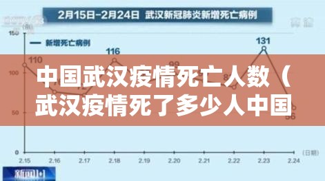 中国武汉疫情死亡人数(武汉疫情死了多少人中国) 中国武汉疫情死亡人数(武汉疫情死了多少人中国)