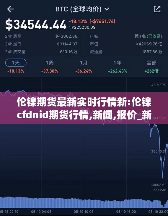伦镍期货最新实时行情新:伦镍cfdnid期货行情,新闻,报价_新浪财经_新浪网
