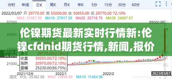 伦镍期货最新实时行情新:伦镍cfdnid期货行情,新闻,报价_新浪财经_新浪网