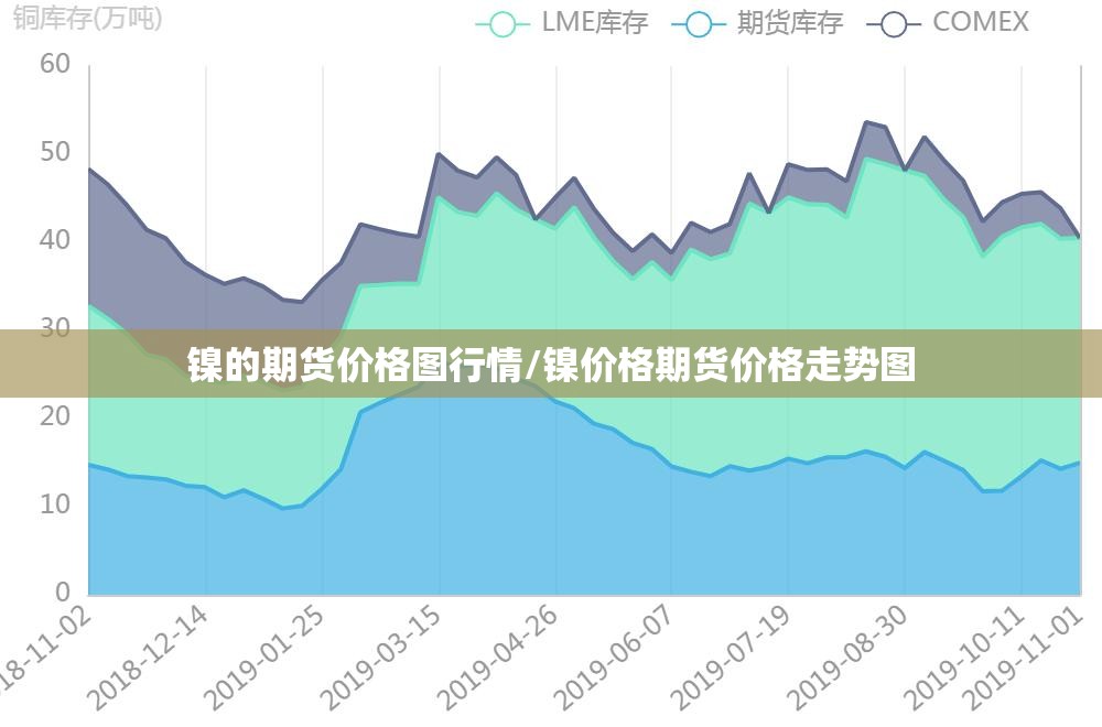 镍的期货价格图行情/镍价格期货价格走势图 镍的期货价格图行情/镍价格期货价格走势图