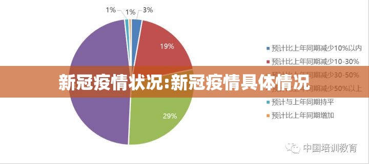 新冠疫情状况:新冠疫情具体情况