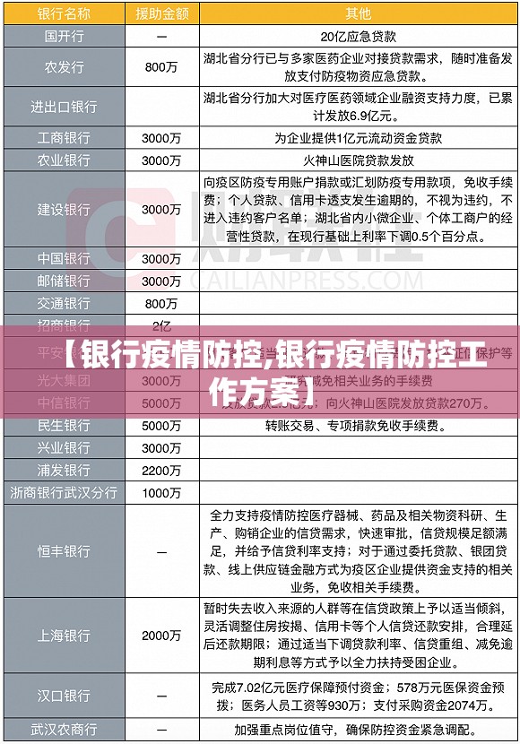 【银行疫情防控,银行疫情防控工作方案】
