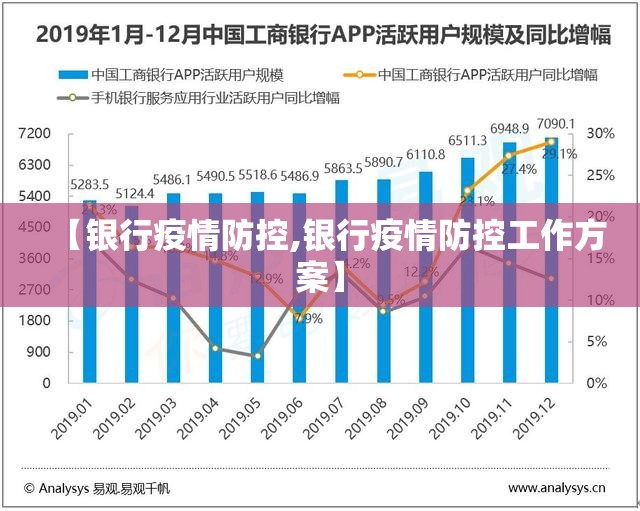 【银行疫情防控,银行疫情防控工作方案】