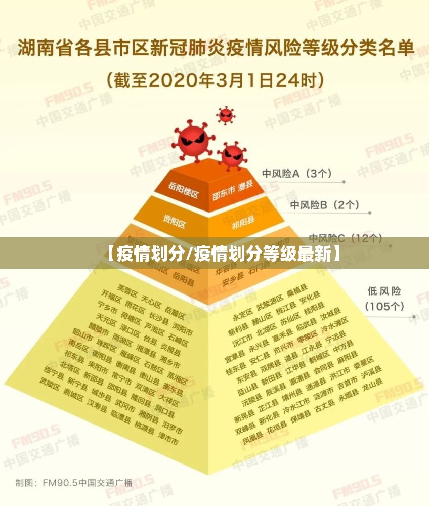 【疫情划分/疫情划分等级最新】