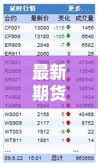 最新期货菜籽油价格行情/最新期货菜籽油价格行情表