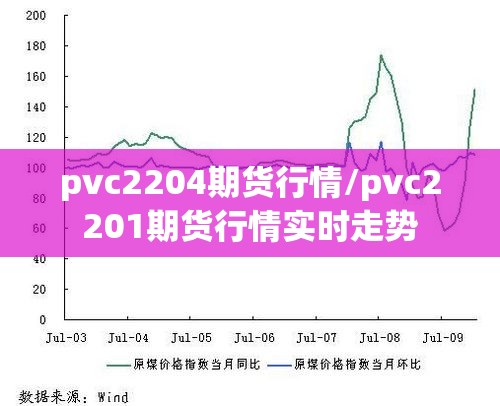 pvc2204期货行情/pvc2201期货行情实时走势