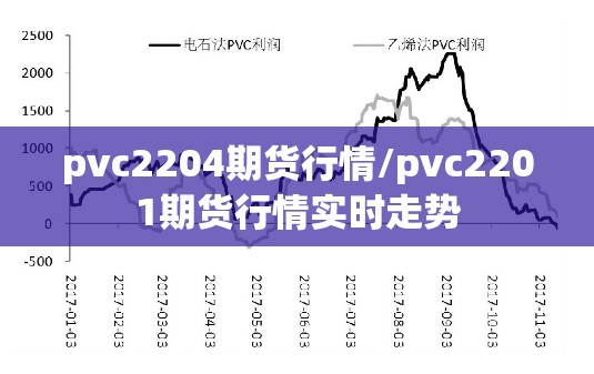 pvc2204期货行情/pvc2201期货行情实时走势