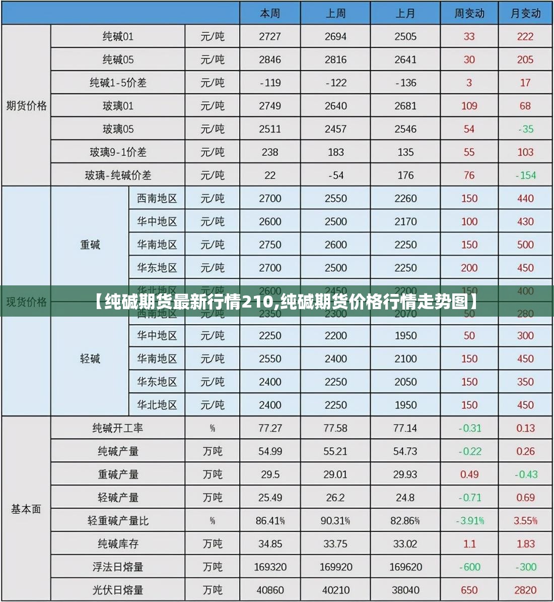 【纯碱期货最新行情210,纯碱期货价格行情走势图】