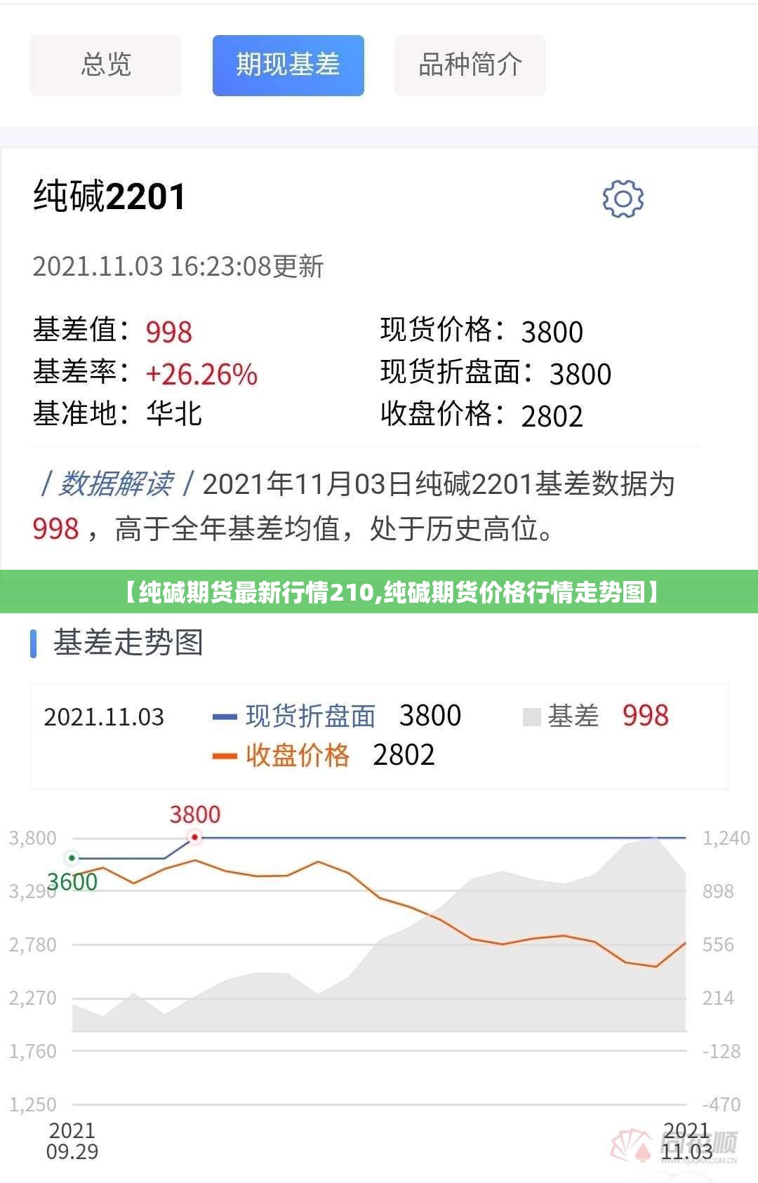 【纯碱期货最新行情210,纯碱期货价格行情走势图】