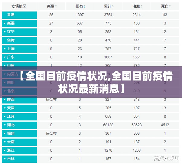 【全国目前疫情状况,全国目前疫情状况最新消息】