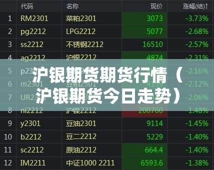 沪银期货期货行情（沪银期货今日走势）