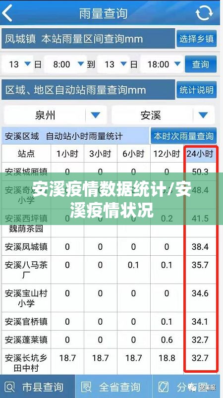 安溪疫情数据统计/安溪疫情状况