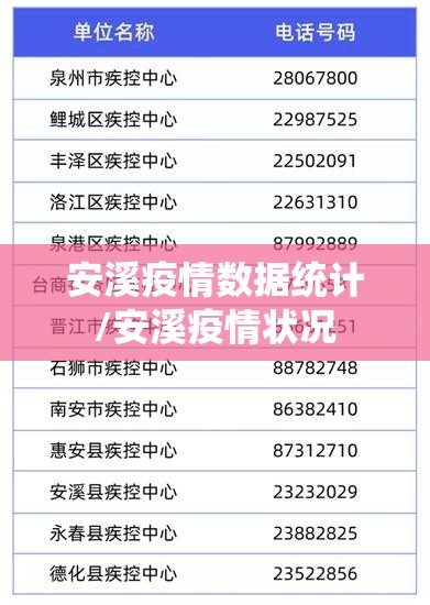 安溪疫情数据统计/安溪疫情状况