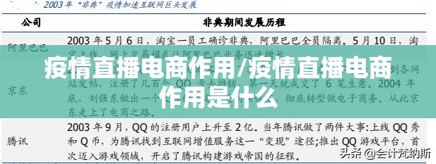 疫情直播电商作用/疫情直播电商作用是什么 疫情直播电商作用/疫情直播电商作用是什么