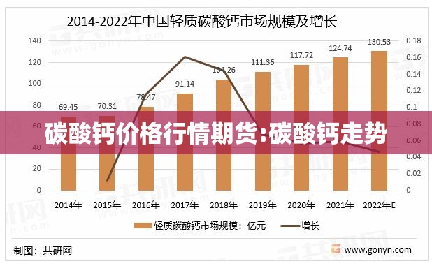 碳酸钙价格行情期货:碳酸钙走势