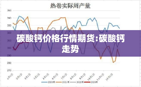 碳酸钙价格行情期货:碳酸钙走势