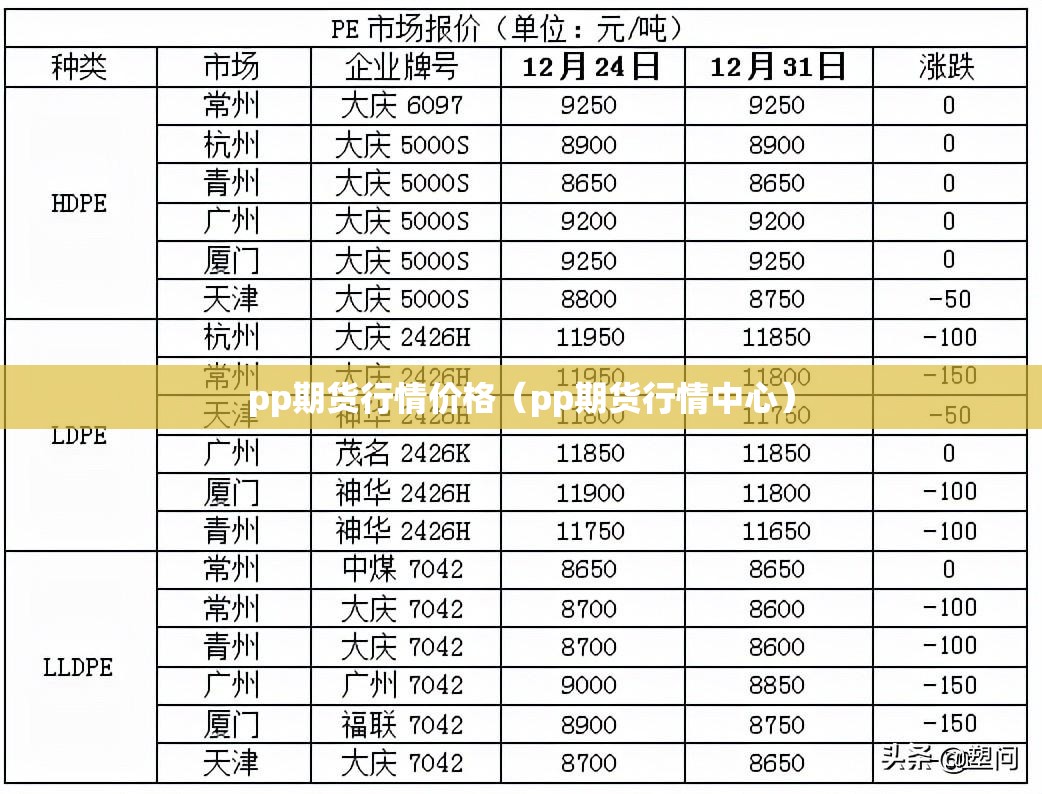 pp期货行情价格（pp期货行情中心）