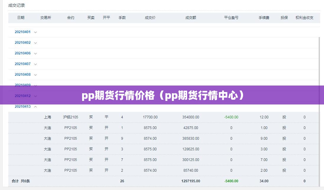 pp期货行情价格（pp期货行情中心）