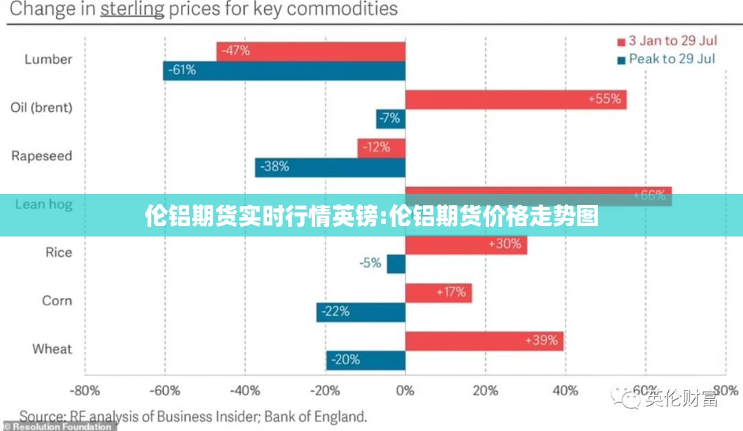 伦铝期货实时行情英镑:伦铝期货价格走势图