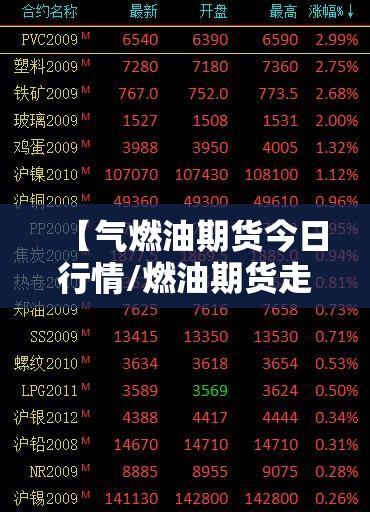 【气燃油期货今日行情/燃油期货走势图】