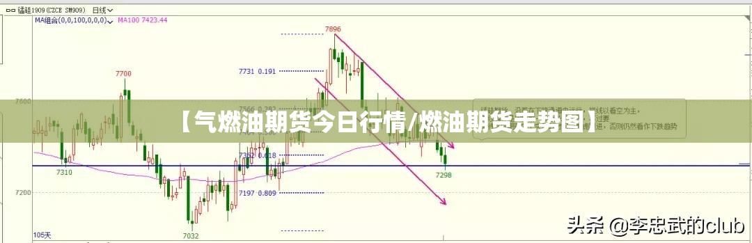 【气燃油期货今日行情/燃油期货走势图】