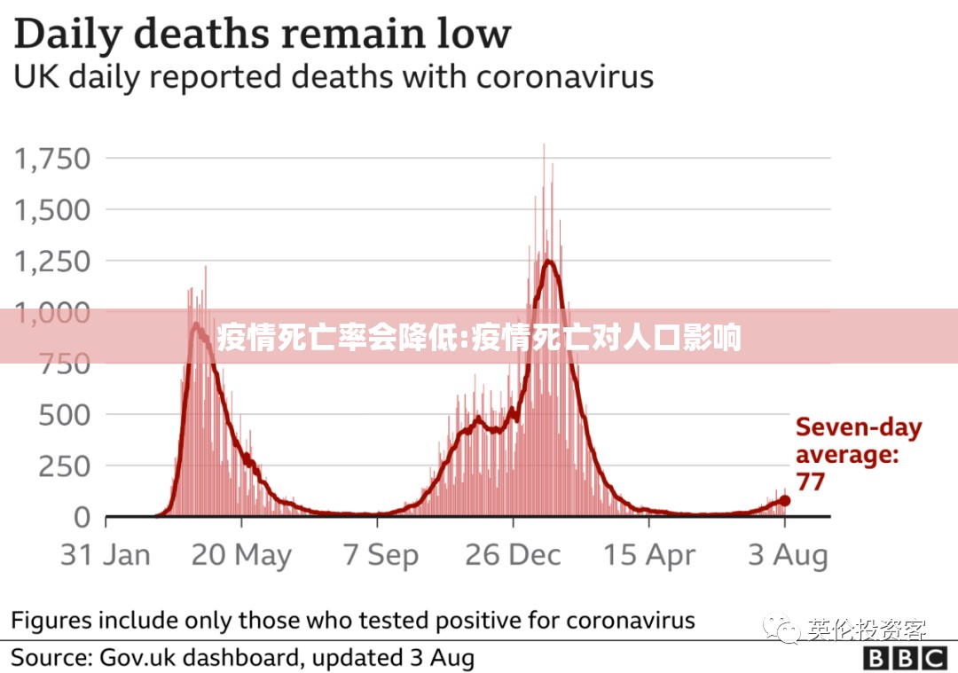 疫情死亡率会降低:疫情死亡对人口影响