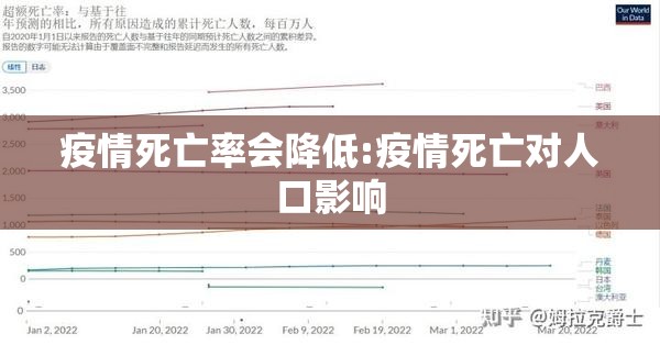 疫情死亡率会降低:疫情死亡对人口影响