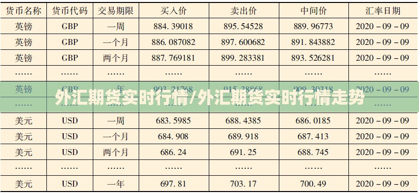 外汇期货实时行情/外汇期货实时行情走势