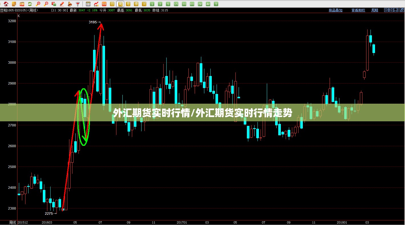 外汇期货实时行情/外汇期货实时行情走势