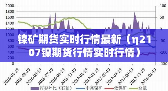 镍矿期货实时行情最新(η2107镍期货行情实时行情) 镍矿期货实时行情最新(η2107镍期货行情实时行情)