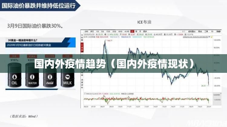 国内外疫情趋势(国内外疫情现状) 国内外疫情趋势(国内外疫情现状)