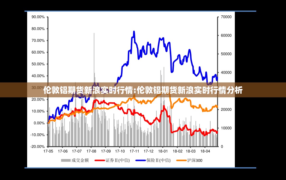伦敦铝期货新浪实时行情:伦敦铝期货新浪实时行情分析