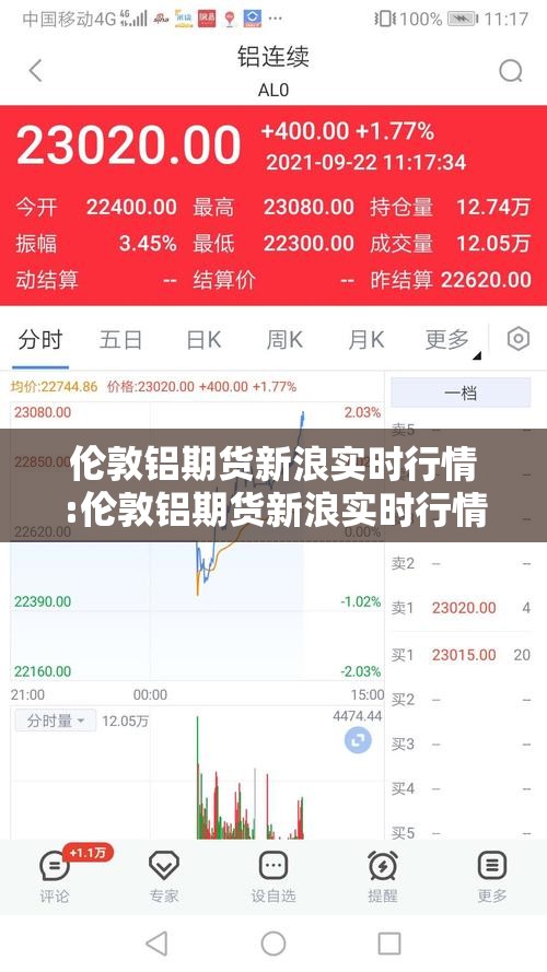 伦敦铝期货新浪实时行情:伦敦铝期货新浪实时行情分析
