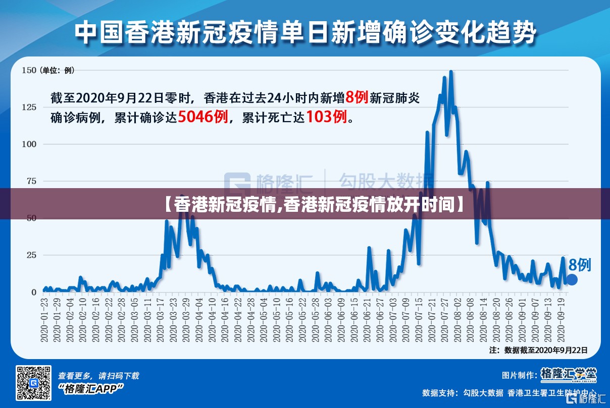 【香港新冠疫情,香港新冠疫情放开时间】