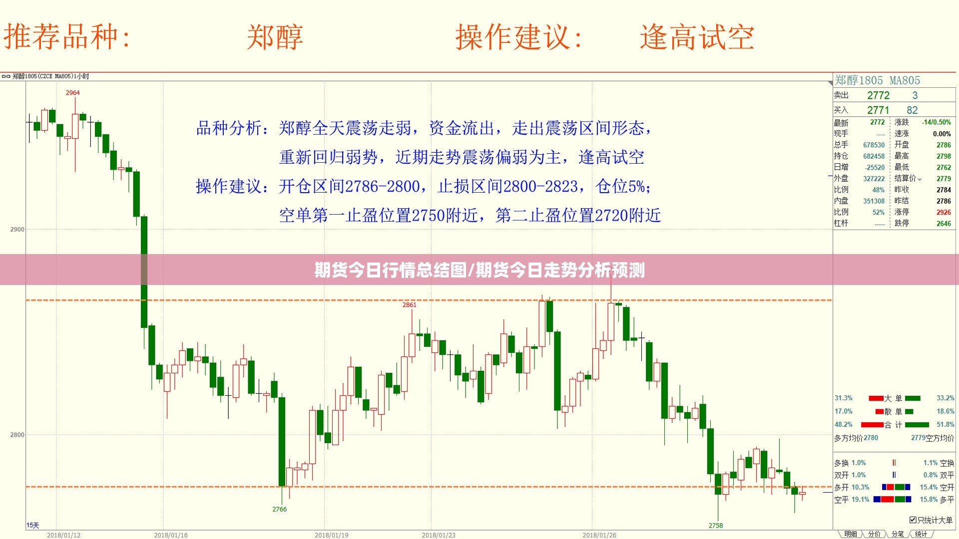 期货今日行情总结图/期货今日走势分析预测