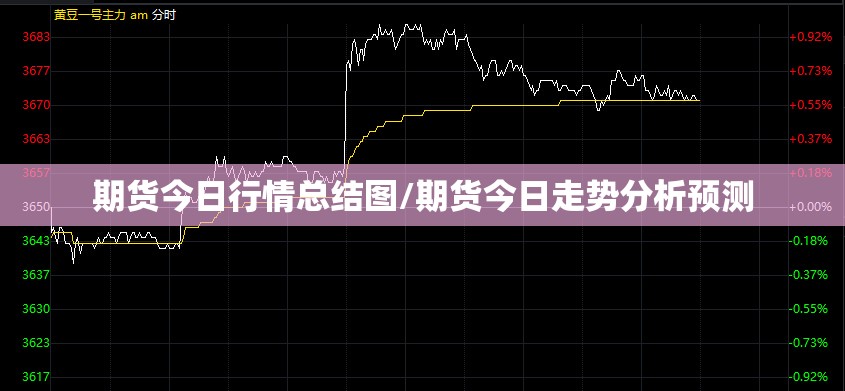 期货今日行情总结图/期货今日走势分析预测