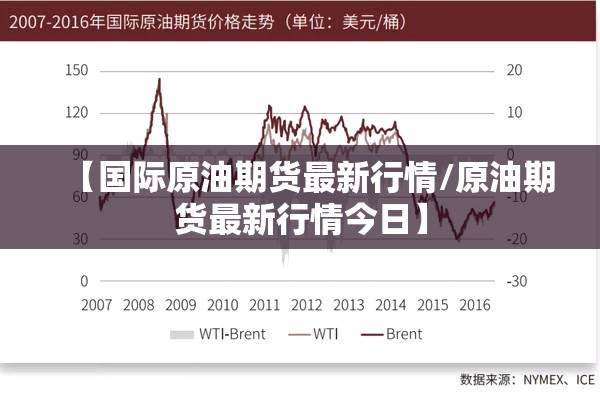 【国际原油期货最新行情/原油期货最新行情今日】