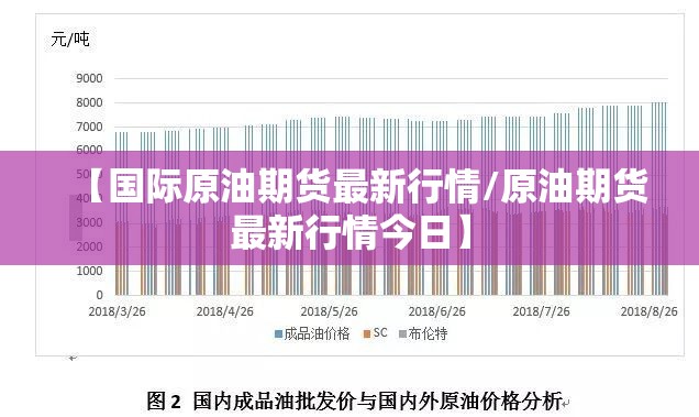 【国际原油期货最新行情/原油期货最新行情今日】