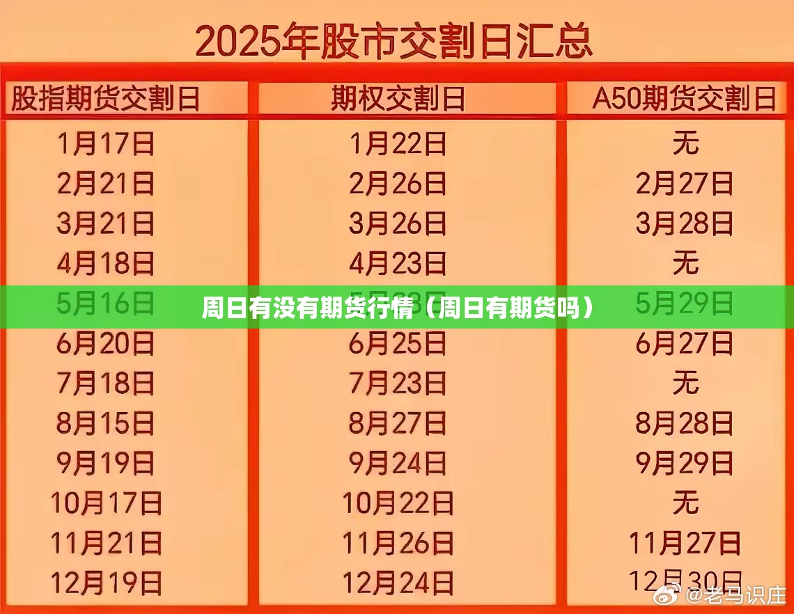 周日有没有期货行情（周日有期货吗）