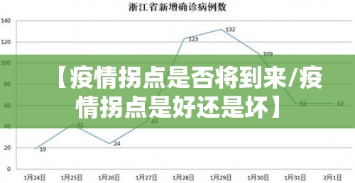【疫情拐点是否将到来/疫情拐点是好还是坏】 【疫情拐点是否将到来/疫情拐点是好还是坏】