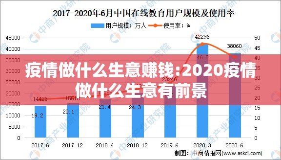 疫情做什么生意赚钱:2020疫情做什么生意有前景