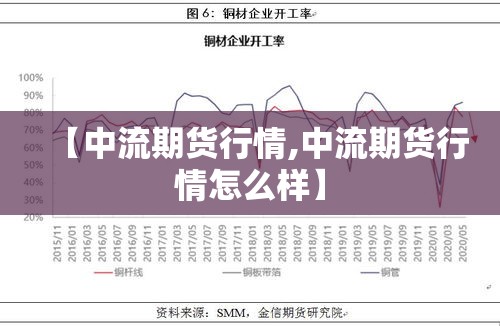 【中流期货行情,中流期货行情怎么样】