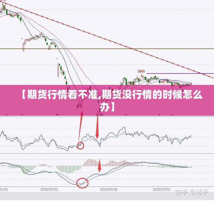 【期货行情看不准,期货没行情的时候怎么办】